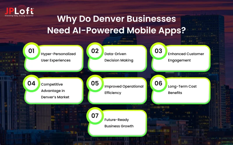 Why Do Denver Businesses Need AI-Powered Mobile Apps_